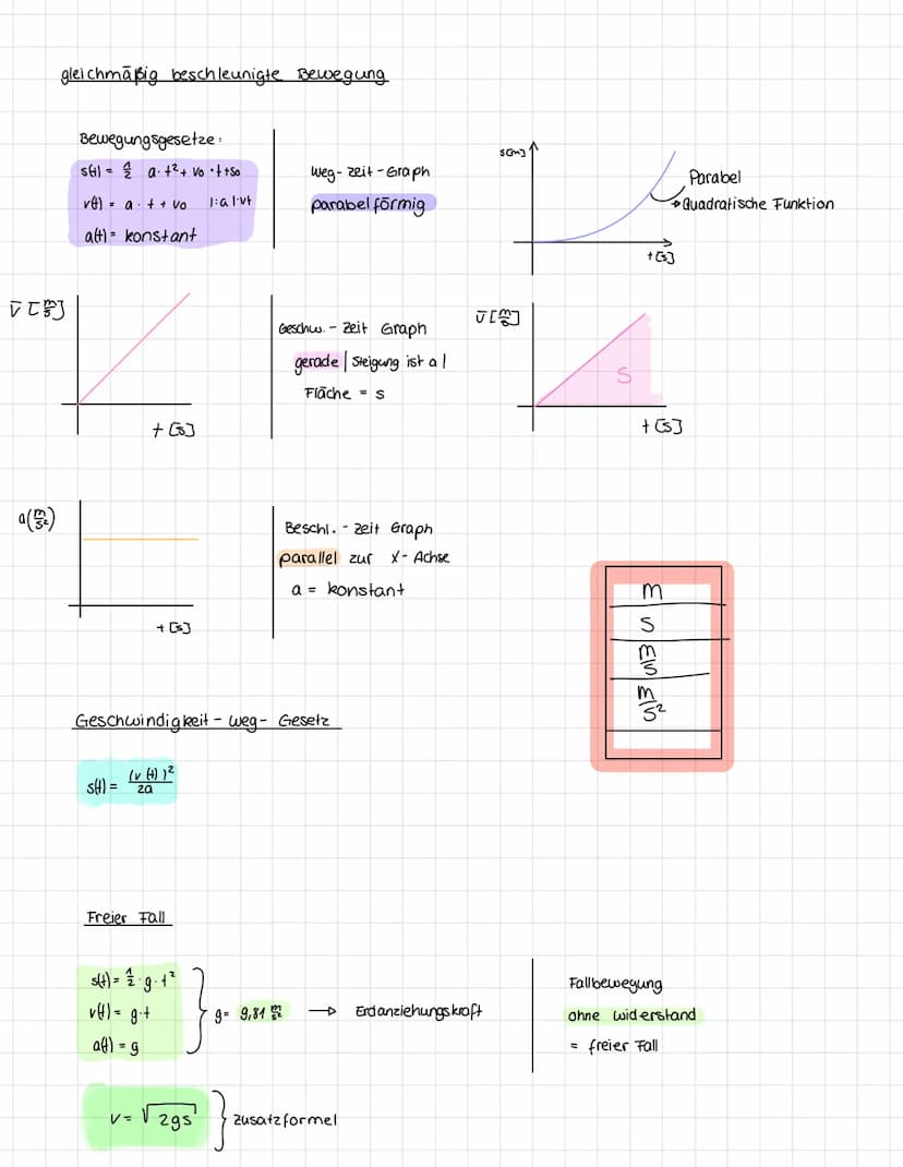 V
=
gleichf. geradl. Bewegung
Bewegungsgesetze
SH)= V₁ + + So
VG)= konstant
a(t) = 0 | 5~ +
Richtig Einzeichnen.
Umrechnung
Lernblat
: 1000
