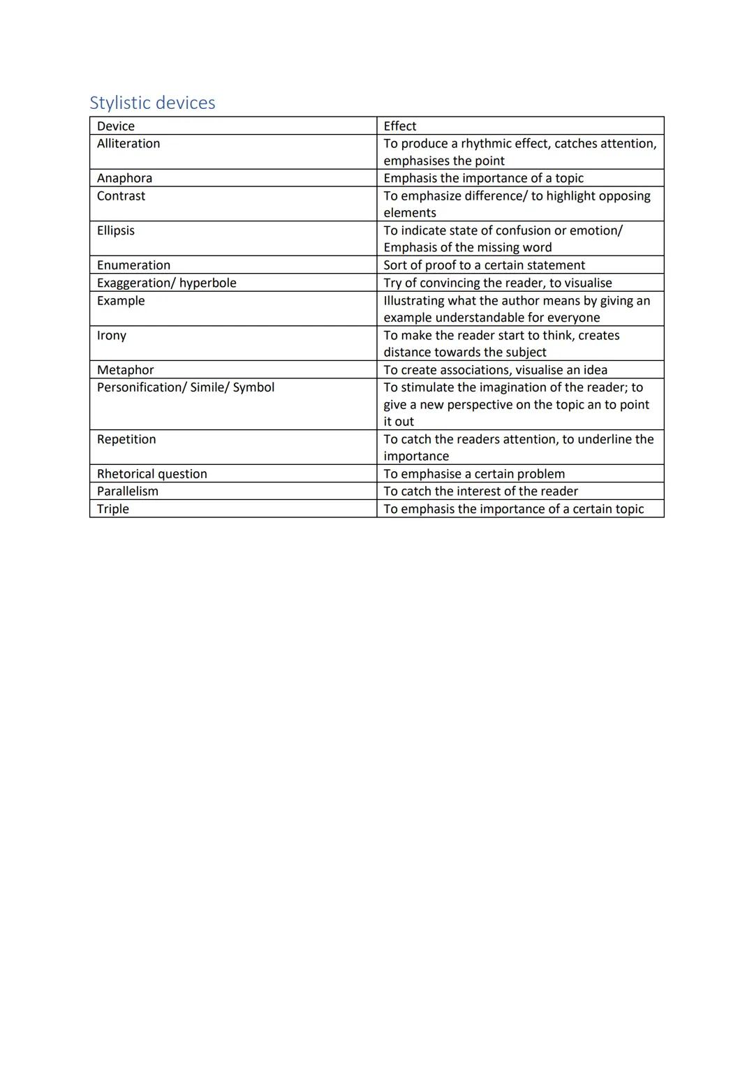 # Analysis

| Non-fictional text | Fictional text |
| ----------- | ----------- |
| ➤ Article | ➤ short story |
| ➤ Speech | ➤ drama |
| ➤ R