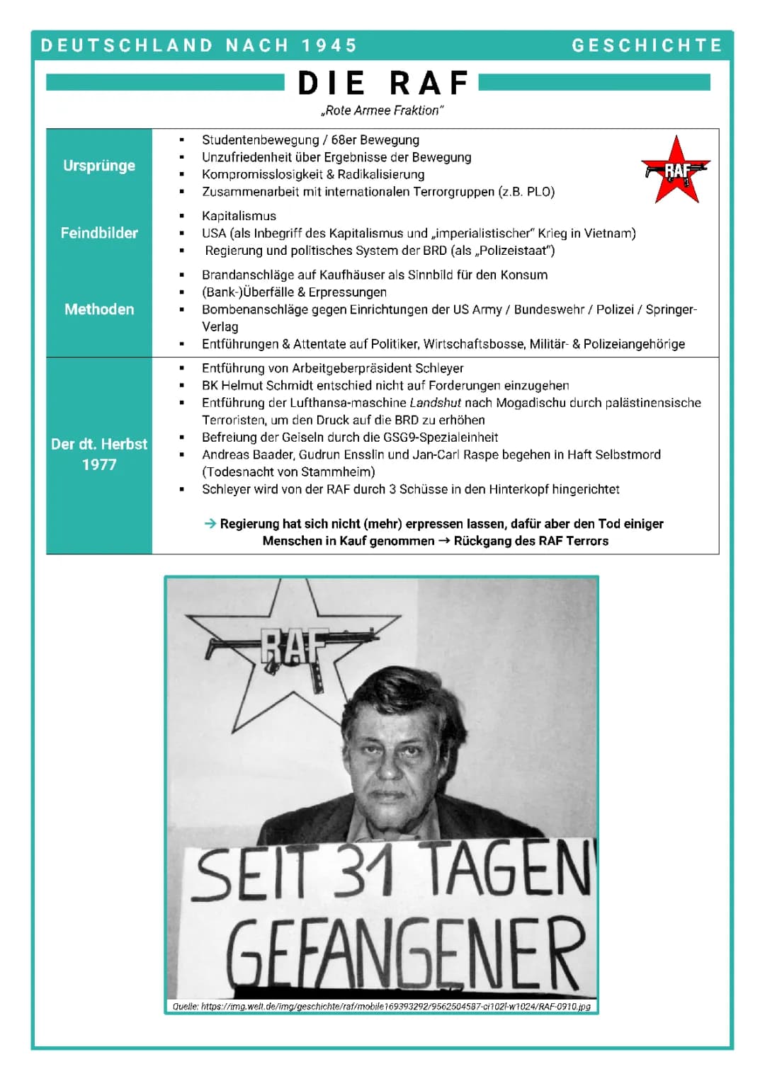 Die Rote Armee Fraktion: Ursprünge und Methoden im Deutschen Herbst 1977