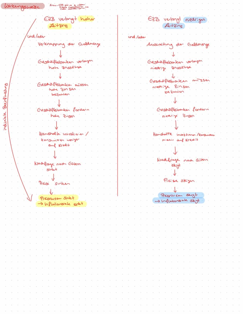 - Geldwertstabilität
- EZB
- Geldmengenbegriffe und Geldschöpfung
- Binnenwert
- Geldwertveränderung
- Geldpolitische Instrumente der EZB
->