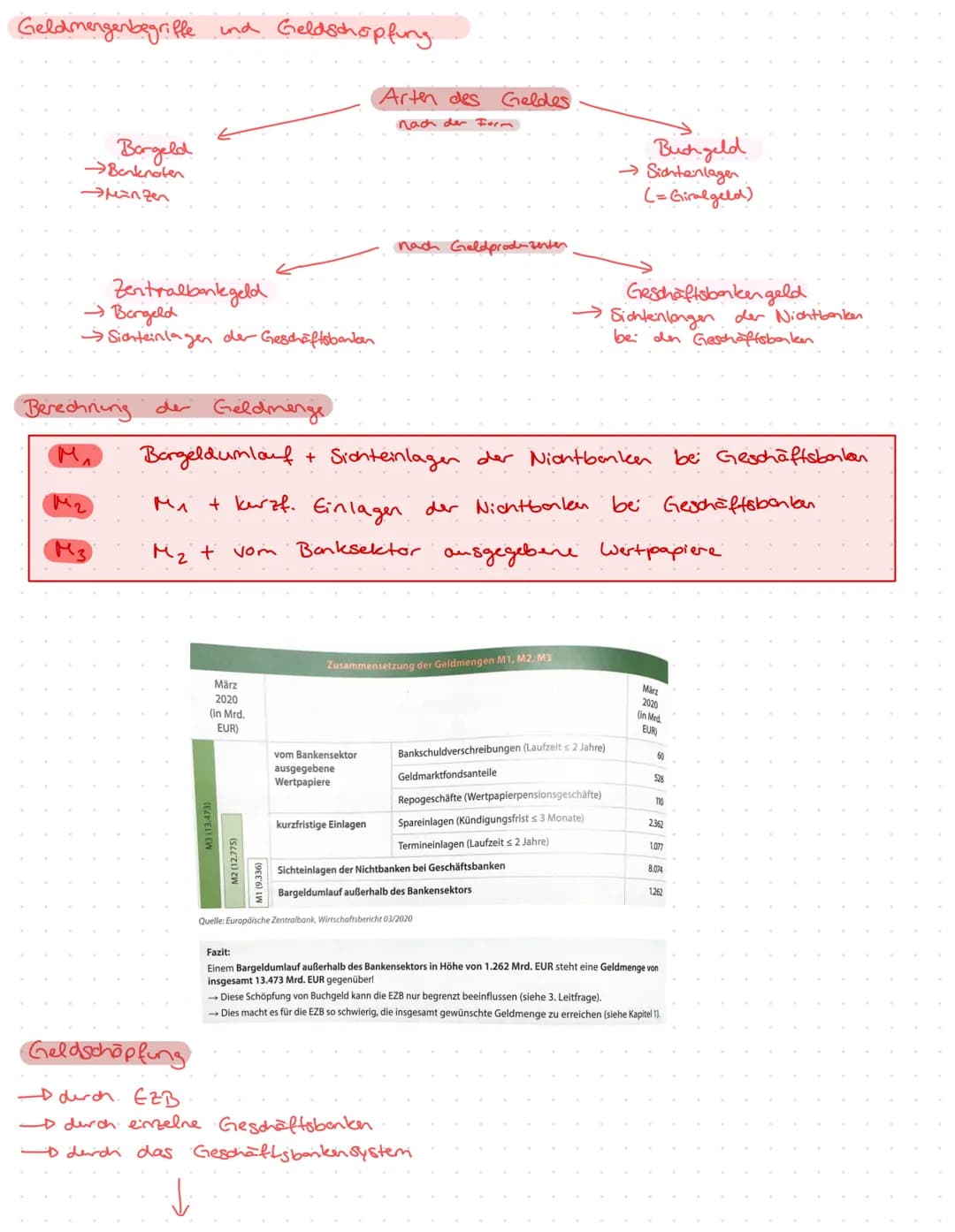 - Geldwertstabilität
- EZB
- Geldmengenbegriffe und Geldschöpfung
- Binnenwert
- Geldwertveränderung
- Geldpolitische Instrumente der EZB
->