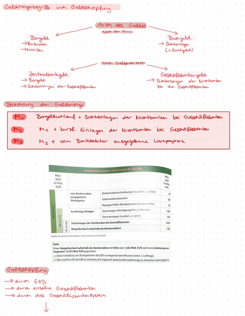 - Geldwertstabilität
- EZB
- Geldmengenbegriffe und Geldschöpfung
- Binnenwert
- Geldwertveränderung
- Geldpolitische Instrumente der EZB
->