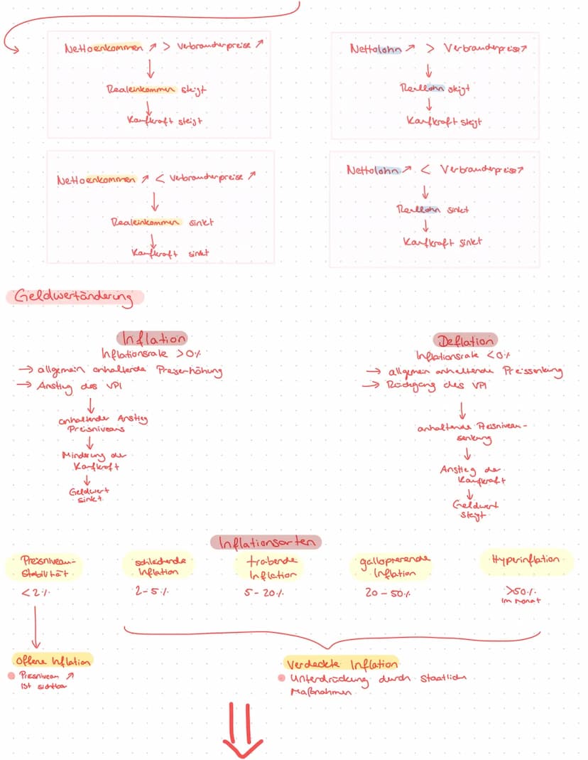 - Geldwertstabilität
- EZB
- Geldmengenbegriffe und Geldschöpfung
- Binnenwert
- Geldwertveränderung
- Geldpolitische Instrumente der EZB
->