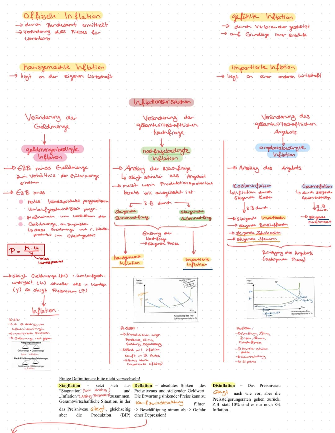 - Geldwertstabilität
- EZB
- Geldmengenbegriffe und Geldschöpfung
- Binnenwert
- Geldwertveränderung
- Geldpolitische Instrumente der EZB
->