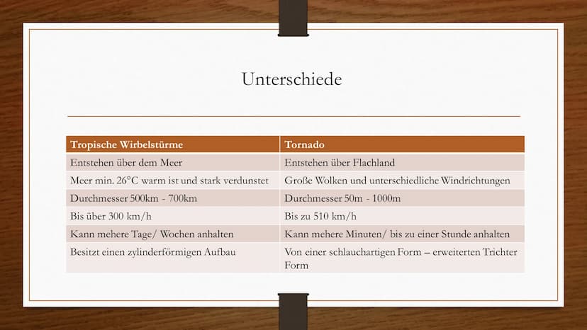 
<h2 id="windentstehung">Windentstehung</h2>
<p>Wind entsteht, wenn ein Hochdruckgebiet auf ein Tiefdruckgebiet trifft. Diese entstehen durc