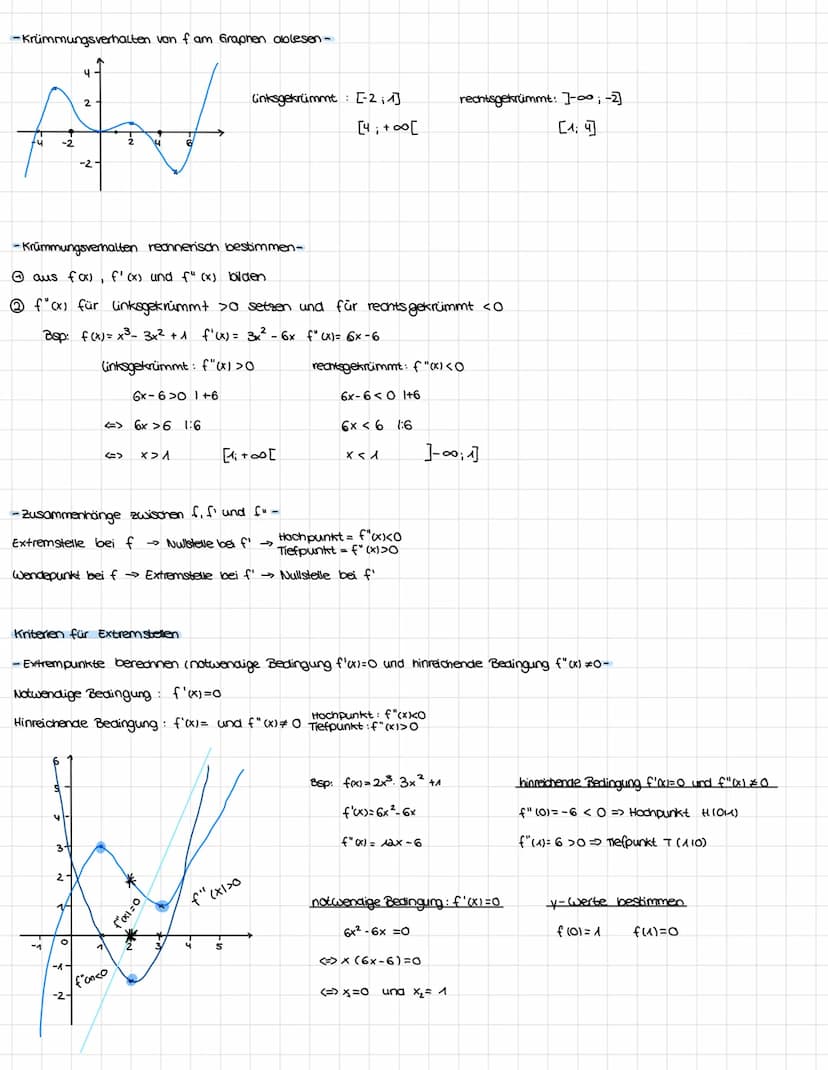 Mathe Klausur 01.10.2021
Themen: Wiederholung der Ableitung
Ableitungsfunktionen f', f" ,f" etc. von f bestimmen
Bedeutung der 1. Ableitung
