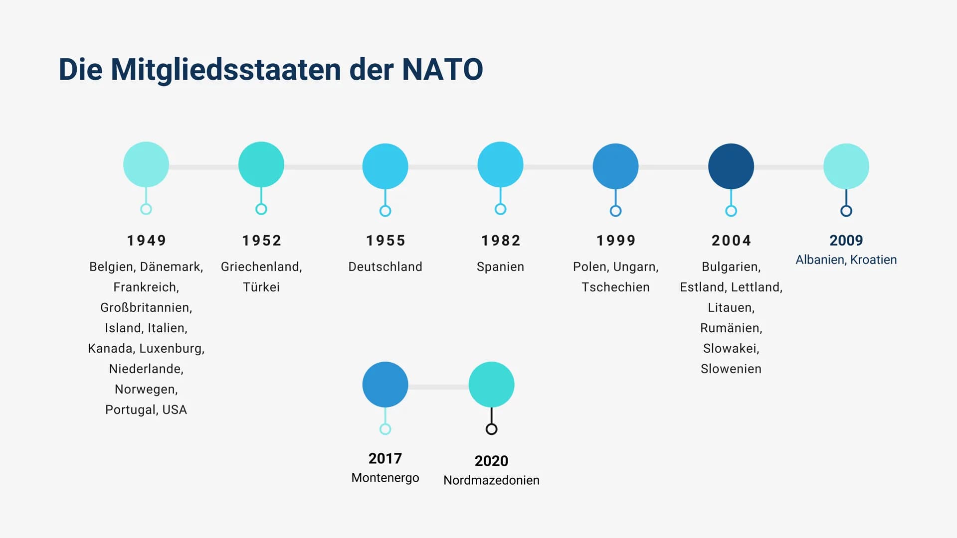Von Meslina & Maya
Die NATO
North Atlantic Treaty Organization Inhalts-
verzeichnis
Teil 1
Teil 2
Teil 3
Teil 4
Teil 5
Teil 6
Teil 7
Was & W