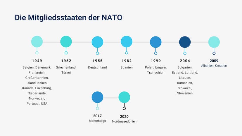 Von Meslina & Maya
Die NATO
North Atlantic Treaty Organization Inhalts-
verzeichnis
Teil 1
Teil 2
Teil 3
Teil 4
Teil 5
Teil 6
Teil 7
Was & W