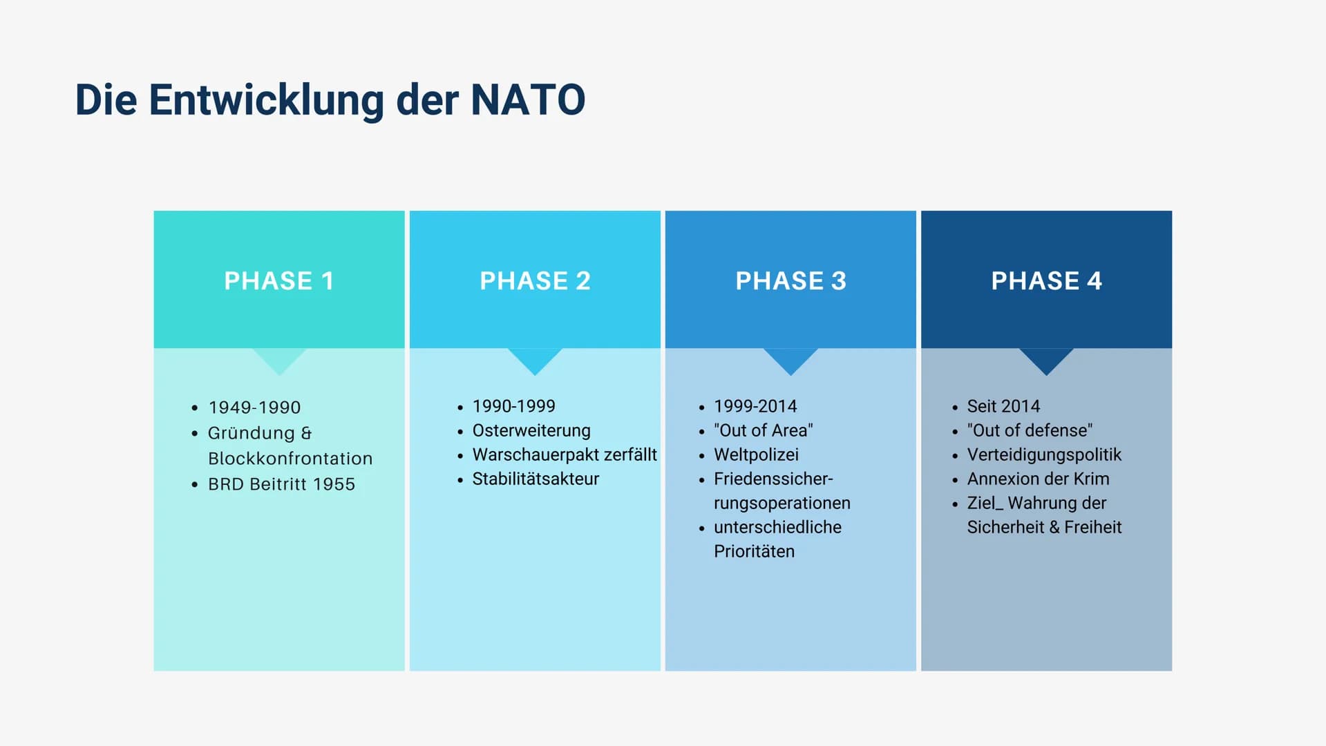 Von Meslina & Maya
Die NATO
North Atlantic Treaty Organization Inhalts-
verzeichnis
Teil 1
Teil 2
Teil 3
Teil 4
Teil 5
Teil 6
Teil 7
Was & W