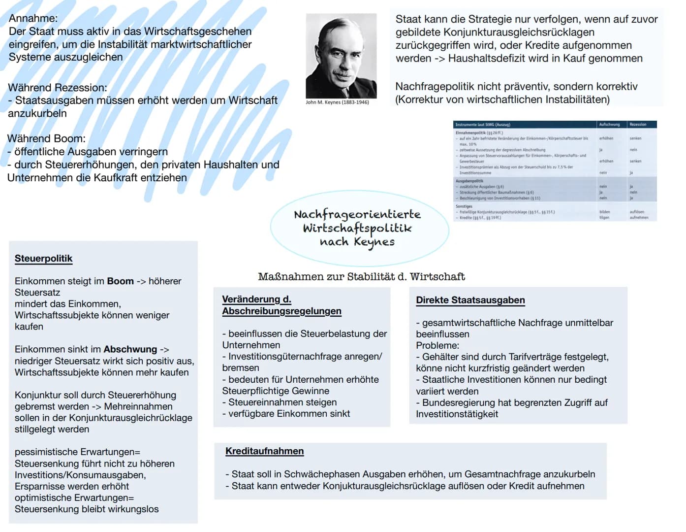 Das magische Sechseck der Wirtschaftspolitik
Angemessenes
Wachstum
Ziele der Wirtschaftspolitik
Ausgeglichene
Handelsbilanz
Schutz der Umwel