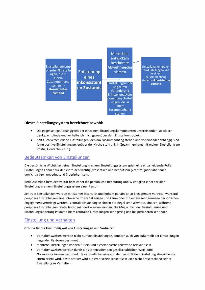 Soziale Einstellungen und Einstellungsänderung
→ relativ beständige Bereitschaften auf bestimmte Objekte kognitiv sowie gefühls- und verhalt