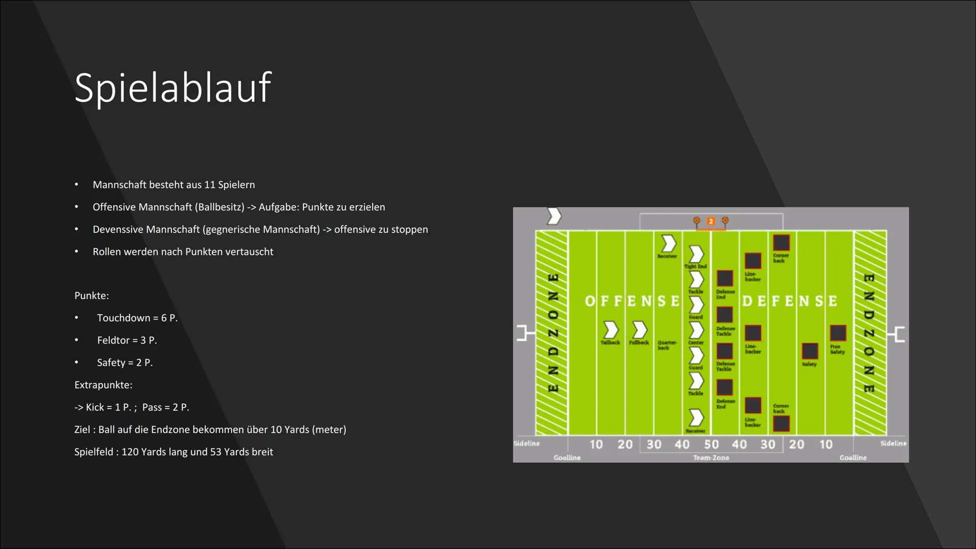 
<h2 id="wasistfootballgeschichte">Was ist Football? + Geschichte</h2>
<p>American Football hat seinen Ursprung in den Vereinigten Staaten v