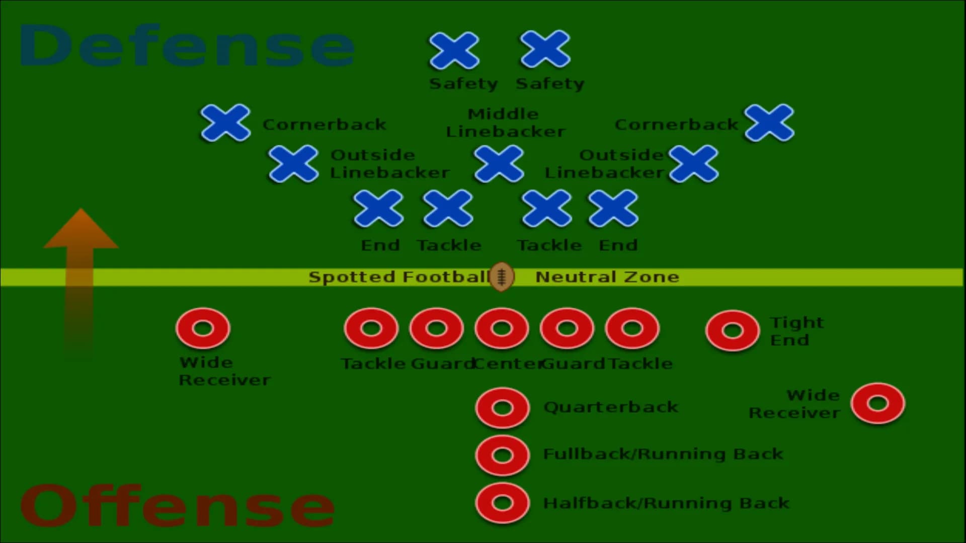 
<h2 id="wasistfootballgeschichte">Was ist Football? + Geschichte</h2>
<p>American Football hat seinen Ursprung in den Vereinigten Staaten v