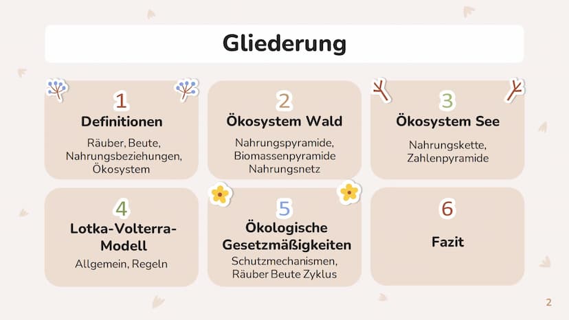 STINA
DEFINITIONEN
RÄUBER:
BEUTE:
ÖKOSYSTEM:
ÖKOSYSTEM WALD
DEFINITION:
NAHRUNGSBEZIEHUNGEN: -EIN SYSTEM, VON BEZIEHUNGEN ZWISCHEN ORGANISME