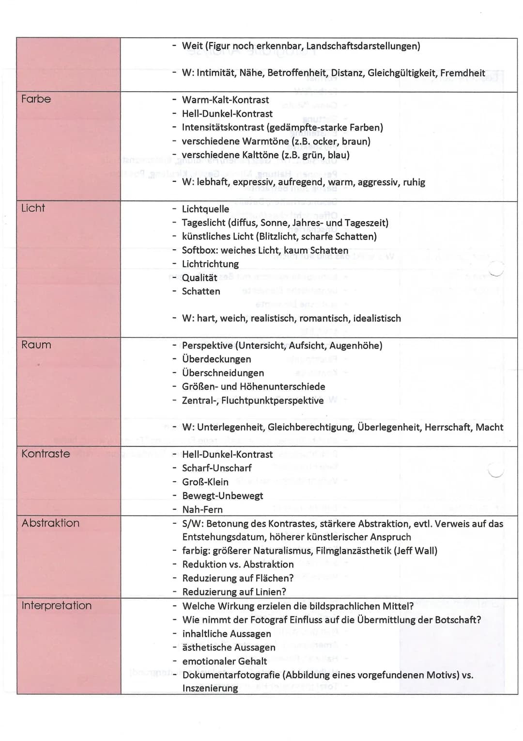 Beschreibung
Erster Eindruck
Komposition/
Bildgliederung
Bewegung
Kameratechnik
Fotografie Analyse
- Format
-
• Farbe/SW
syshedü.
(laegeT
Ge