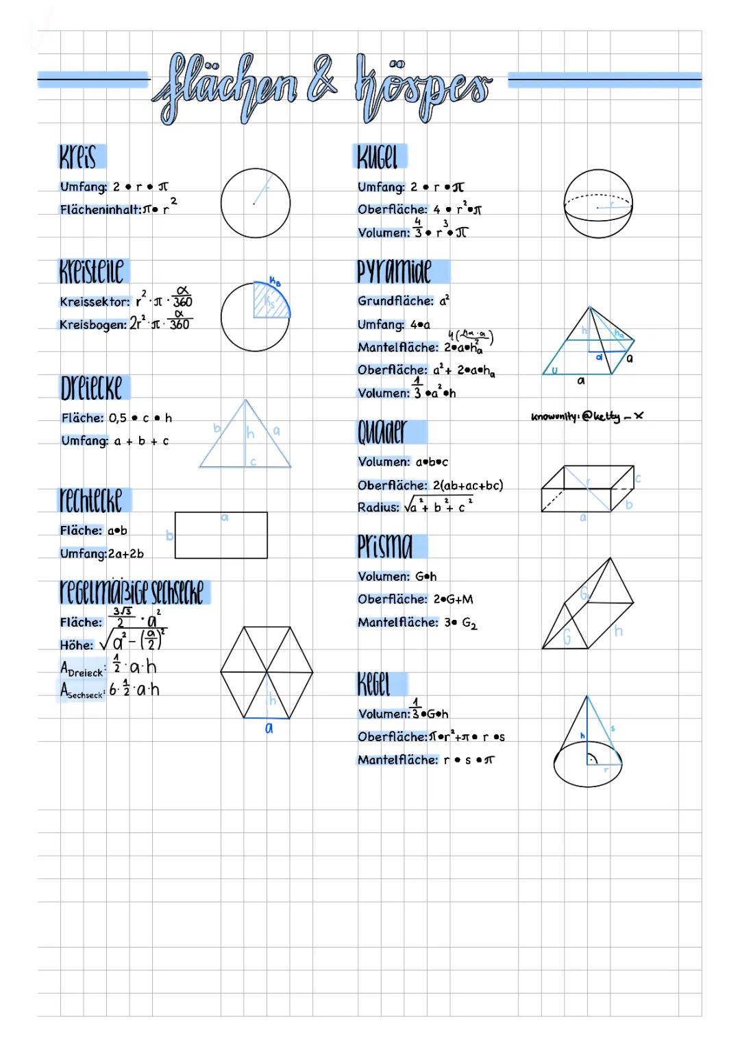 Flächen und Körper | Geometrie