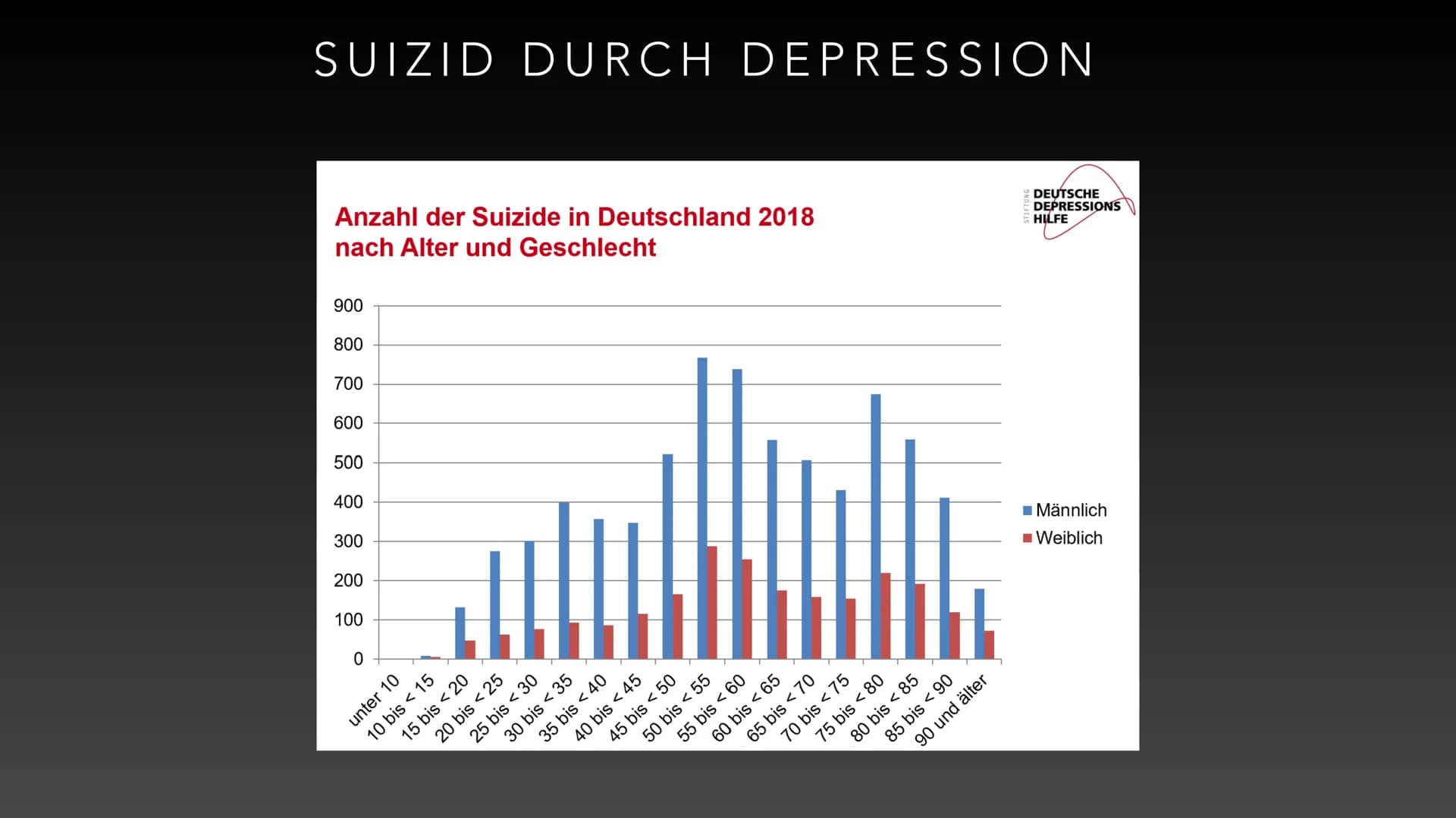 VON LENA A. UND LILLIANA G.
DEPRESSION DEFINITIONEN WICHTIGER BEGRIFFE
• affektive Störung: emotionale Störung, beschreibt übermäßige Trauer