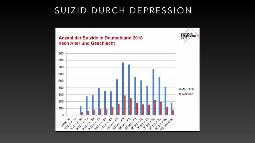VON LENA A. UND LILLIANA G.
DEPRESSION DEFINITIONEN WICHTIGER BEGRIFFE
• affektive Störung: emotionale Störung, beschreibt übermäßige Trauer