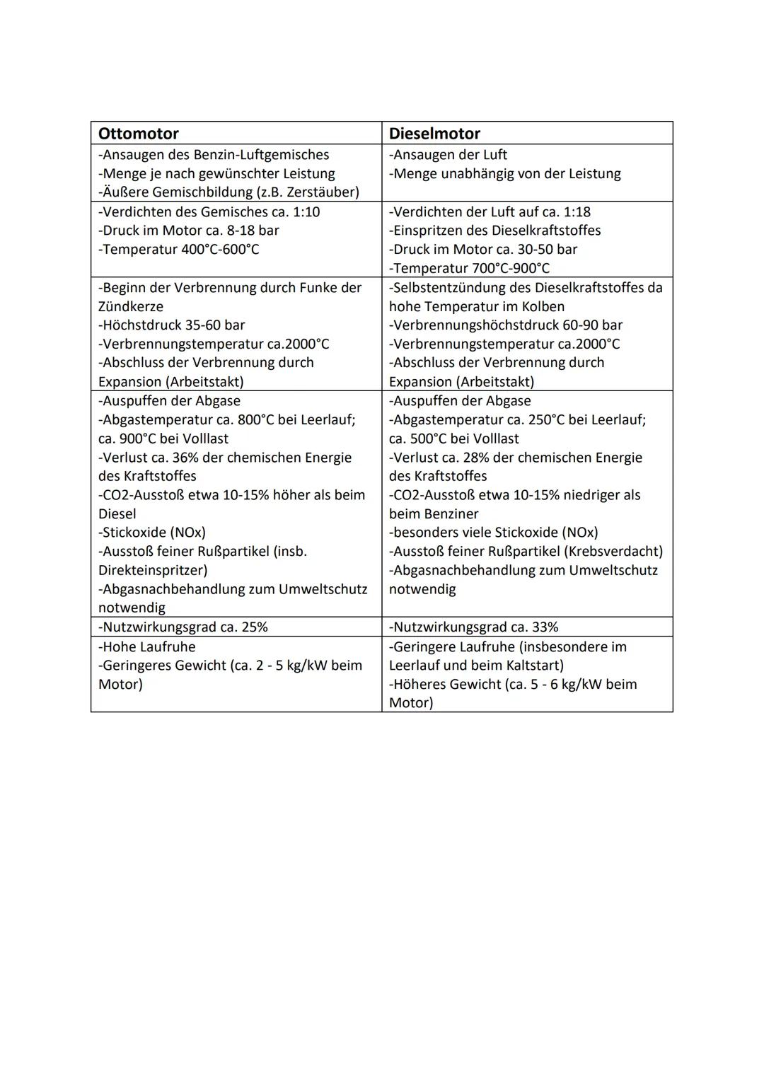 Wp-Motorentechnik

Arten von Motoren

-Dampfmaschine (mit Dampf angetrieben - Wasser wird erhitzt, Bsp.: Lokomotive)

-Elektromotor (mit Str