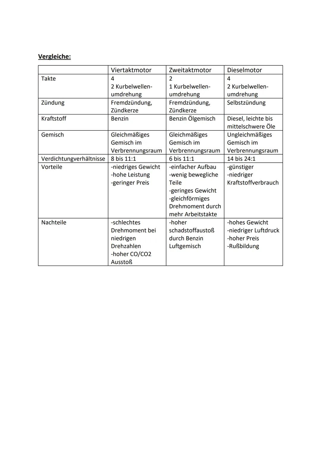 Wp-Motorentechnik

Arten von Motoren

-Dampfmaschine (mit Dampf angetrieben - Wasser wird erhitzt, Bsp.: Lokomotive)

-Elektromotor (mit Str