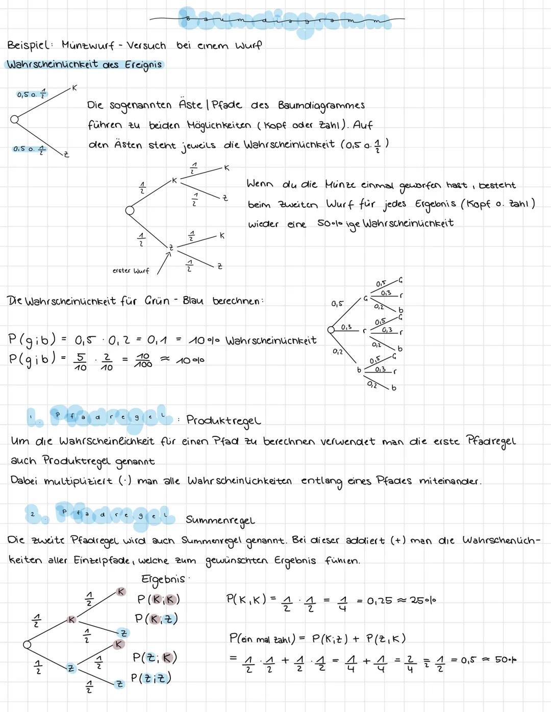 Beispiel: Münzwurf - Versuch bei einem Wurf
Wahrscheinlichkeit des Ereignis
0,5 0.7
0.5 0.4
Z
2
Die sogenannten Aste | Pfade des Baumdiagram