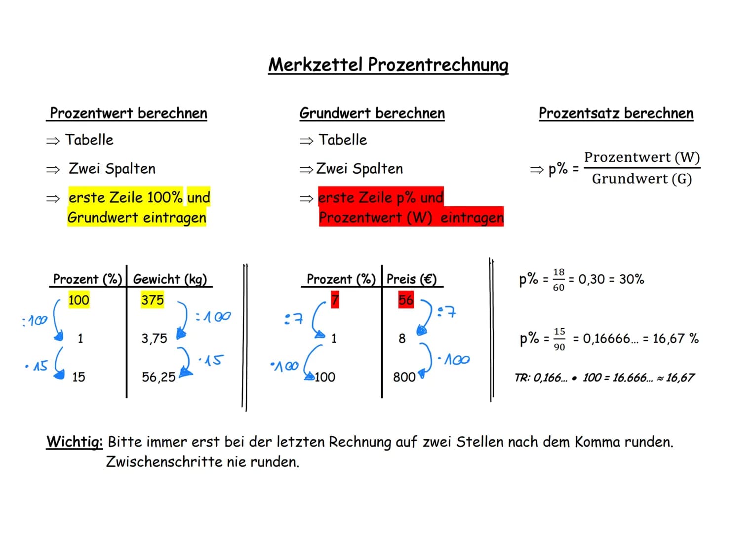Prozentwert berechnen
⇒ Tabelle
•
→ Zwei Spalten
⇒ erste Zeile 100% und
Grundwert eintragen
:100
15
Prozent (%) Gewicht (kg)
100
375
1
15
3,
