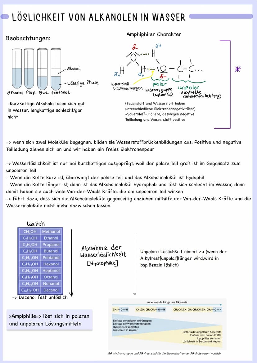 Lennzettel
Chemie
Q2 ALKOHOLE/
ALKANOLE DIE STOFFKLASSE DER ALKOHOLE
a. Grundbegriffe: funktionelle Hydroxy(1) gruppe, einwertige Alkohole (