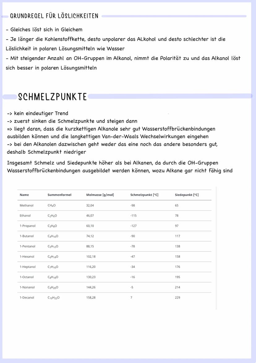 Lennzettel
Chemie
Q2 ALKOHOLE/
ALKANOLE DIE STOFFKLASSE DER ALKOHOLE
a. Grundbegriffe: funktionelle Hydroxy(1) gruppe, einwertige Alkohole (
