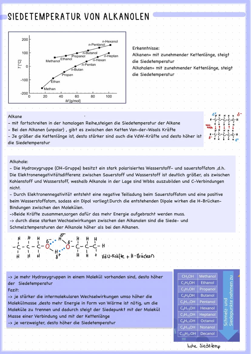 Lennzettel
Chemie
Q2 ALKOHOLE/
ALKANOLE DIE STOFFKLASSE DER ALKOHOLE
a. Grundbegriffe: funktionelle Hydroxy(1) gruppe, einwertige Alkohole (