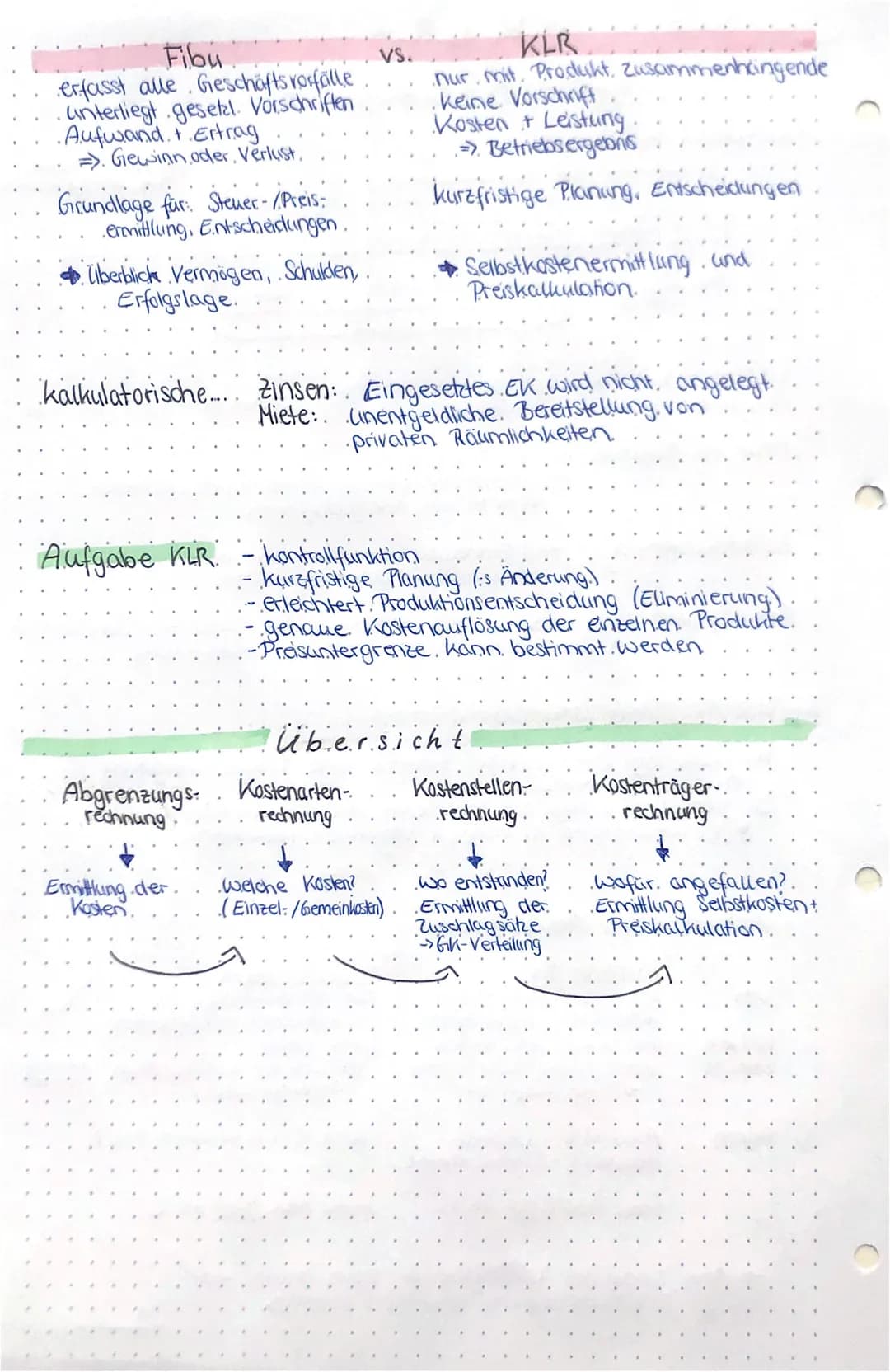 >
kosten stellenrechnung
- wo entstehen Kosten? Berechnung Gemeinkostenzuschlagsätze
Grund: anfallende Gemeinkosten verursachungsgerecht auf