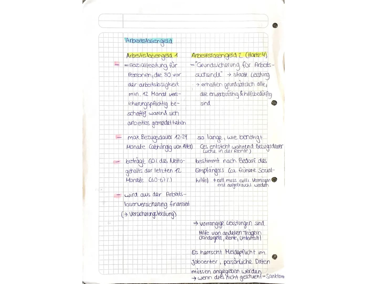 SOZIALKUNDE-KURSARBEIT 02.11.2020
Lernzettel 1
Demographischer Wandel und folgen
Demokratie in Gefahr
-Themen der älteren werden bedeutsamer