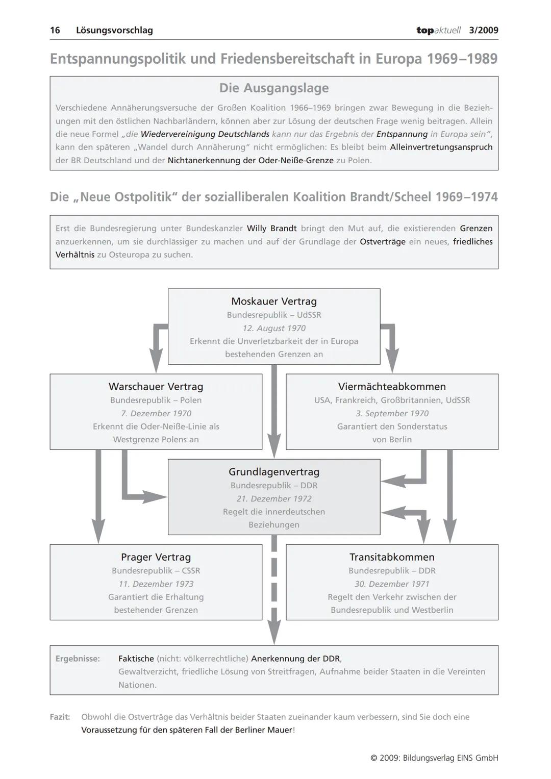 Entspannungspolitik einfach erklärt: Der Zeitstrahl und die wichtigsten Verträge