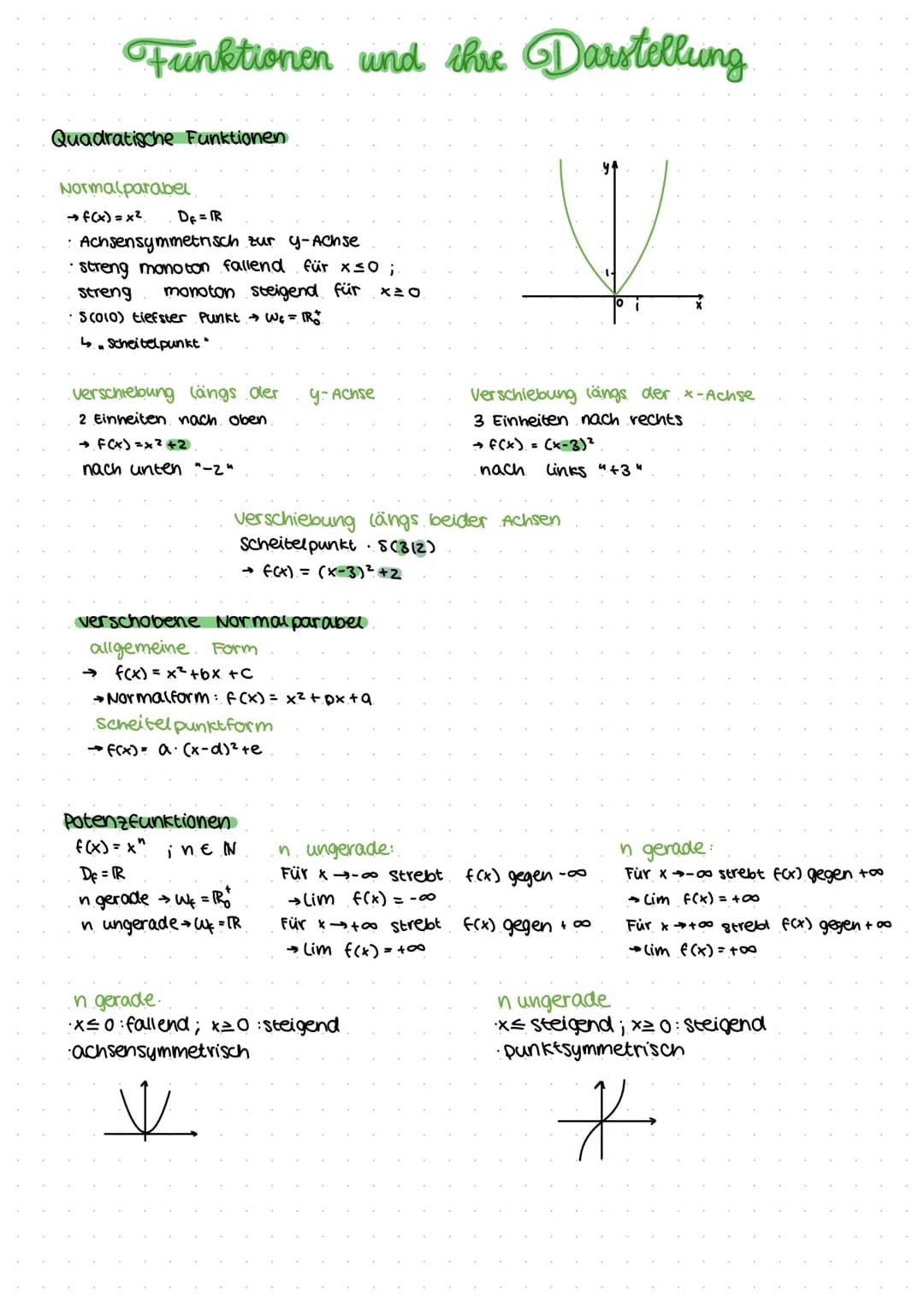 1 x-Wert wird 1 y-wert zugeteilt
→ 1 y-wert kann mehrere x-werte haben (parallele zur X-Achse)
Funktionen und thre Darstellung
(D₂)
Definiti