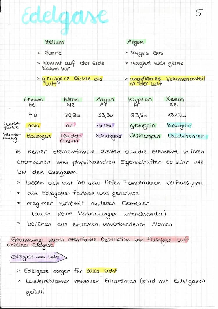 Know Edelgase thumbnail
