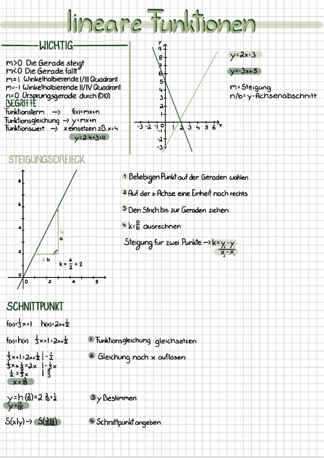 Lineare Funktionen und Lineare Gleichungen
