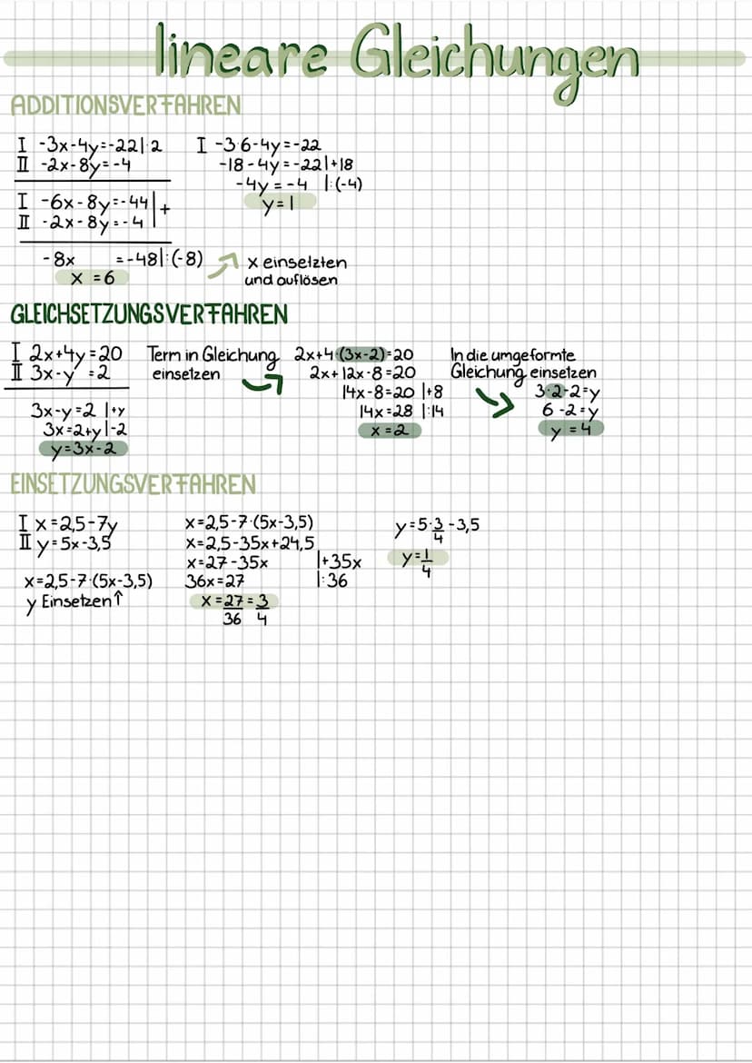 WICHTIG-
m>0 Die Gerade steigt
m<0 Die Gerade fällt
m=1 Winkelhalbierende
I/III Quadrant
M=-1 Winkelhalbierende II/IV Quadrant
n=0 Ursprungs