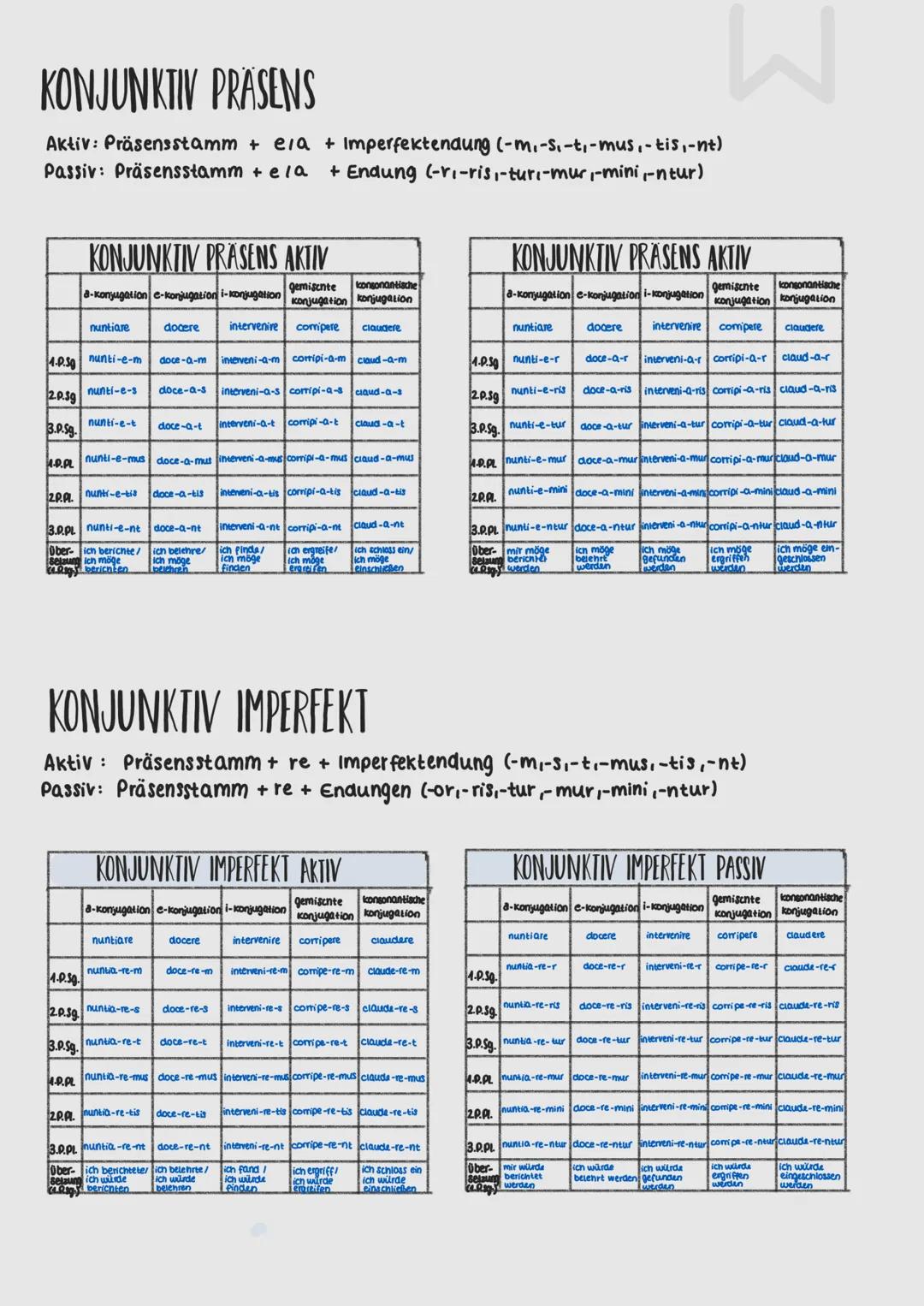 INDIKATIV PRÄSENS
Aktiv: Präsensstamm + Präsensendung (-0₁-S₁-t₁ - mus, -tis,-nt)
Passiv: Präsensstamm + Endung (-or-ris, -tur,-mur,-mini,-n