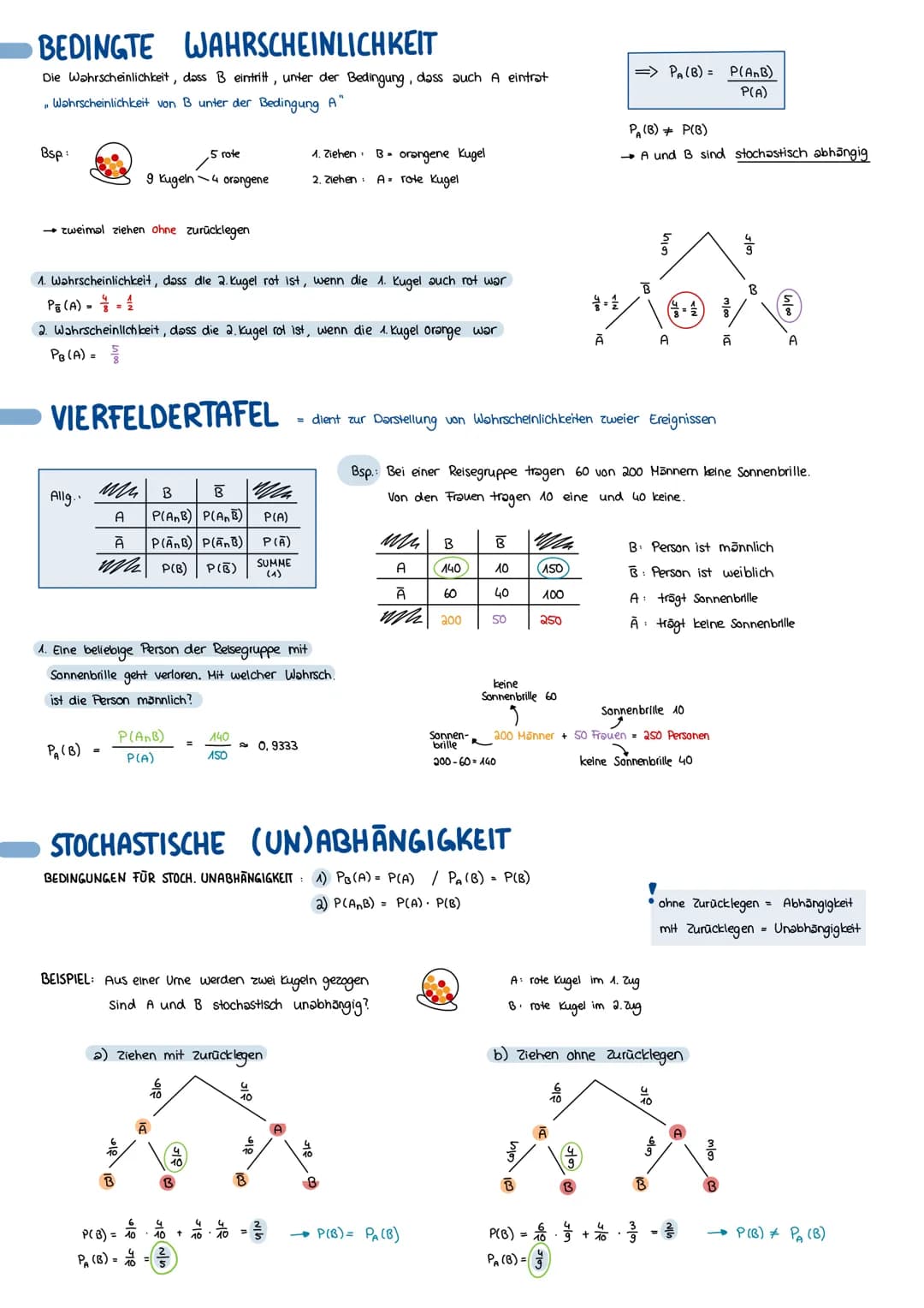 STOCHASTIK [WAHRSCHEINLICHKEITEN]
GRUNDLAGEN
✓ = Ereignismenge alle Möglichkeiten
2 {1; 2; 3; 4; 5; 63
Ergebnis ein möglicher Ausgang
x = {2