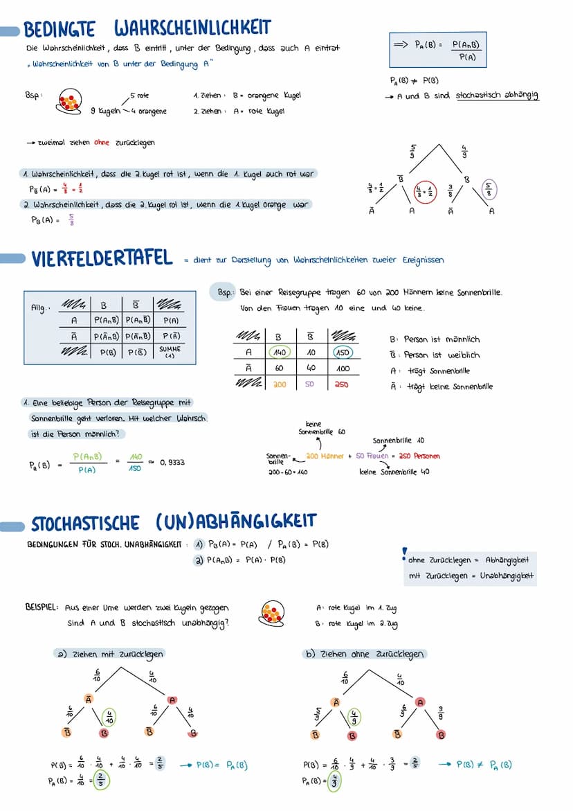 STOCHASTIK [WAHRSCHEINLICHKEITEN]
GRUNDLAGEN
✓ = Ereignismenge alle Möglichkeiten
2 {1; 2; 3; 4; 5; 63
Ergebnis ein möglicher Ausgang
x = {2