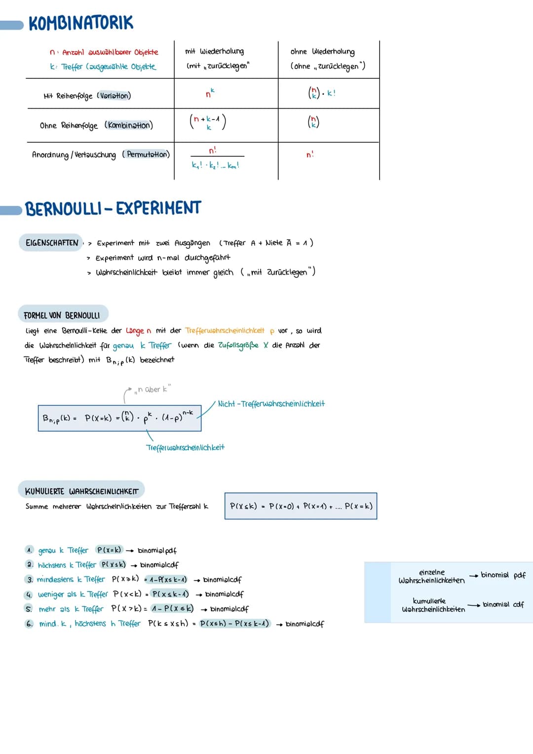 STOCHASTIK [WAHRSCHEINLICHKEITEN]
GRUNDLAGEN
✓ = Ereignismenge alle Möglichkeiten
2 {1; 2; 3; 4; 5; 63
Ergebnis ein möglicher Ausgang
x = {2