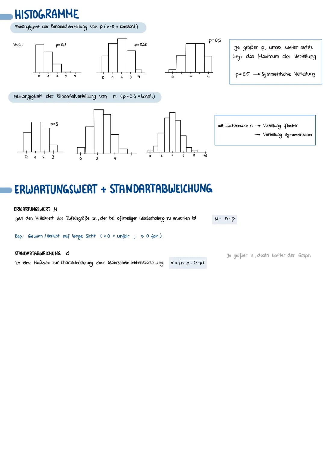 STOCHASTIK [WAHRSCHEINLICHKEITEN]
GRUNDLAGEN
✓ = Ereignismenge alle Möglichkeiten
2 {1; 2; 3; 4; 5; 63
Ergebnis ein möglicher Ausgang
x = {2