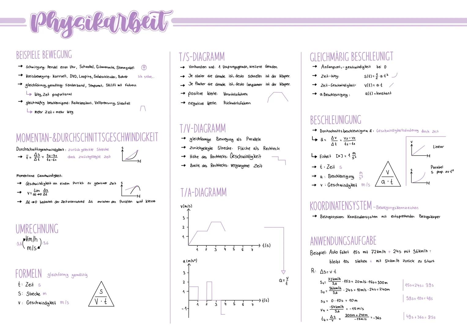 Phycikarbeit
BEISPIELE BEWEGUNG
→ Schwingung: Pendel einer Uhr, Schaukel, Gitarrensaite, Stimmgabel (4)
→ Kreisbewegung: Karusell, DVD, Loop