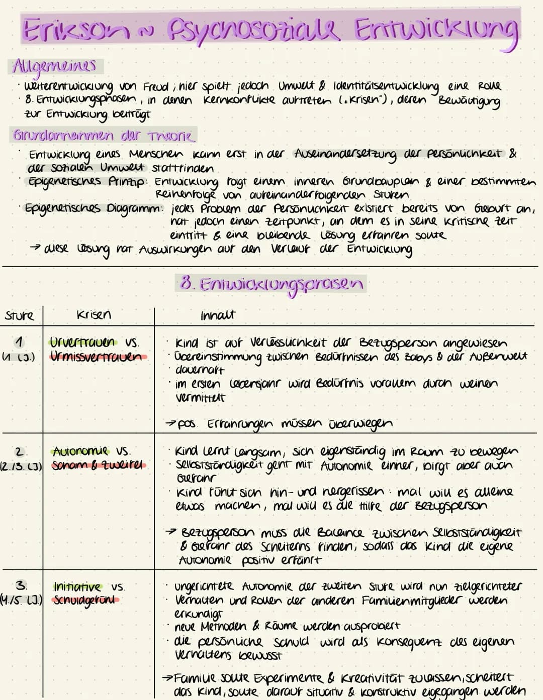 Erikson ~ Psychosoziale Entwicklung
Allgemeines
Weiterentwicklung von Freud; hier spielt jedoch Umwelt & Identitätsentwicklung eine Role
8. 