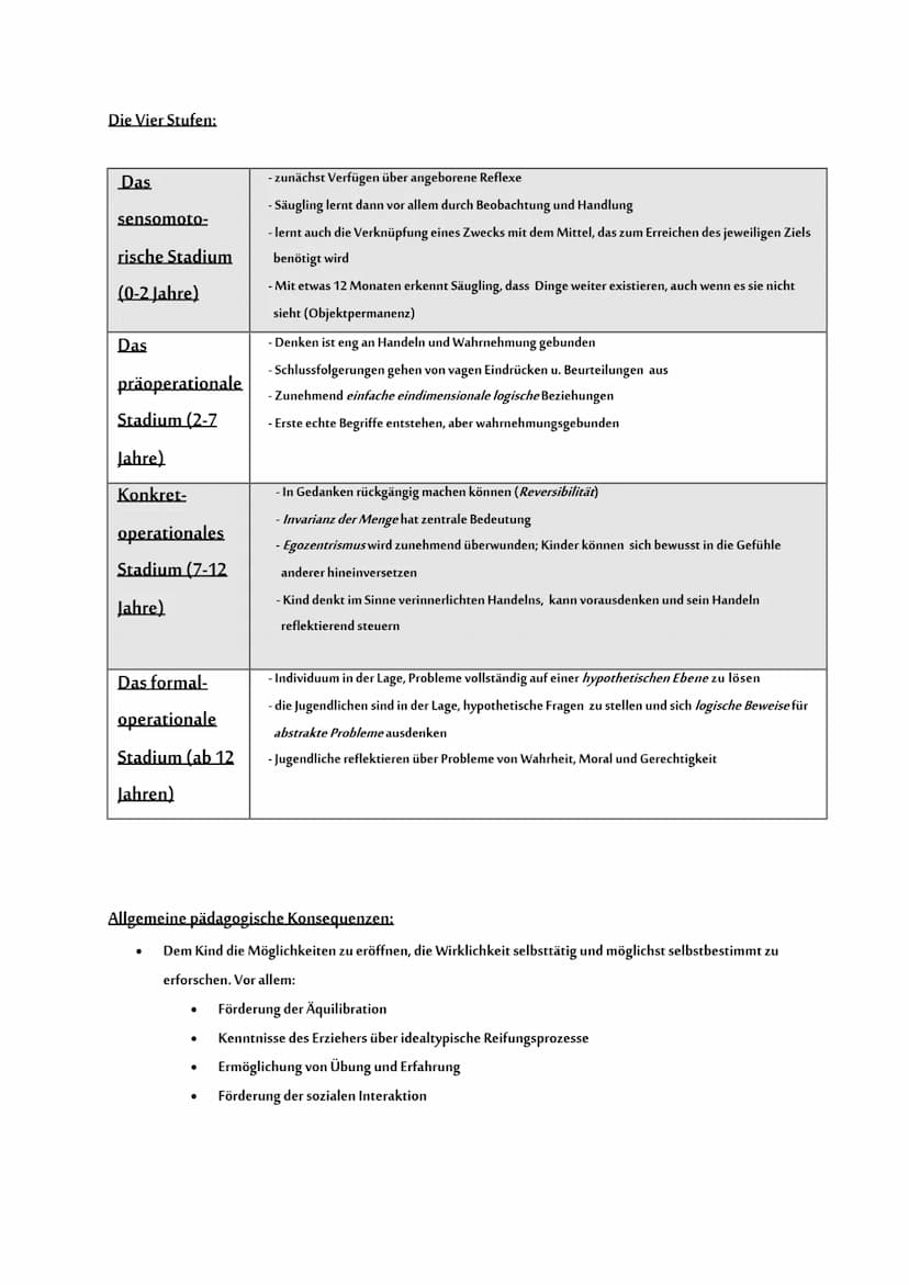 Inhaltlich
Allgemein:
●
●
●
Operation:
●
Kognitive Entwicklung vollzieht sich in Stadien, Stufen oder auch Perioden (strukturierte Ganzheite