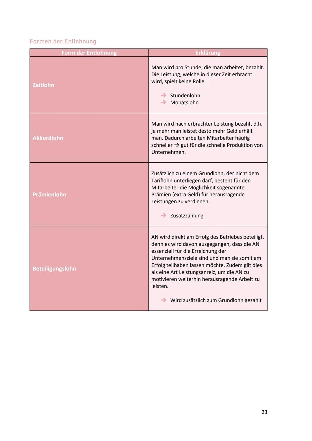 
<p>Personalmanagement umfasst die Gesamtheit aller Gestaltungs- und Verwaltungsaufgaben, die sich mit den Arbeitnehmern eines Unternehmens 