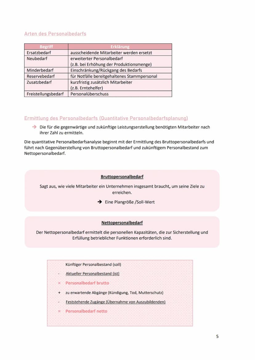 
<p>Personalmanagement umfasst die Gesamtheit aller Gestaltungs- und Verwaltungsaufgaben, die sich mit den Arbeitnehmern eines Unternehmens 