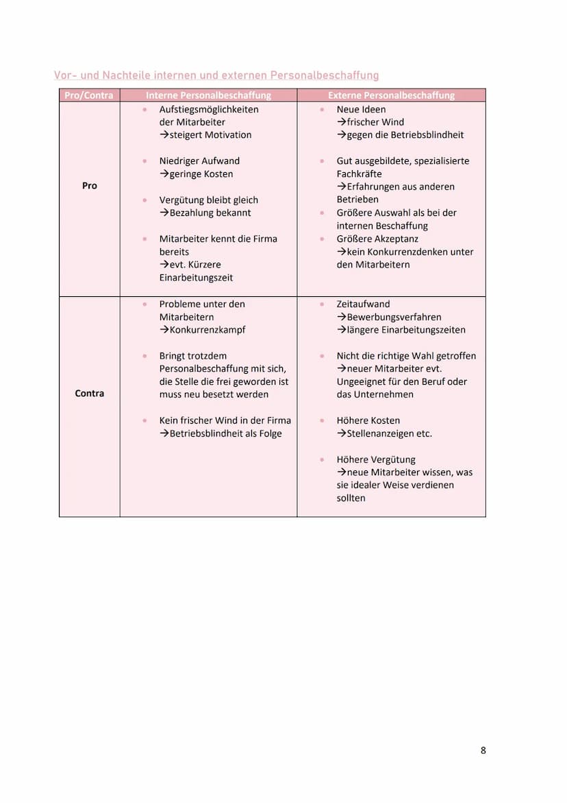 
<p>Personalmanagement umfasst die Gesamtheit aller Gestaltungs- und Verwaltungsaufgaben, die sich mit den Arbeitnehmern eines Unternehmens 
