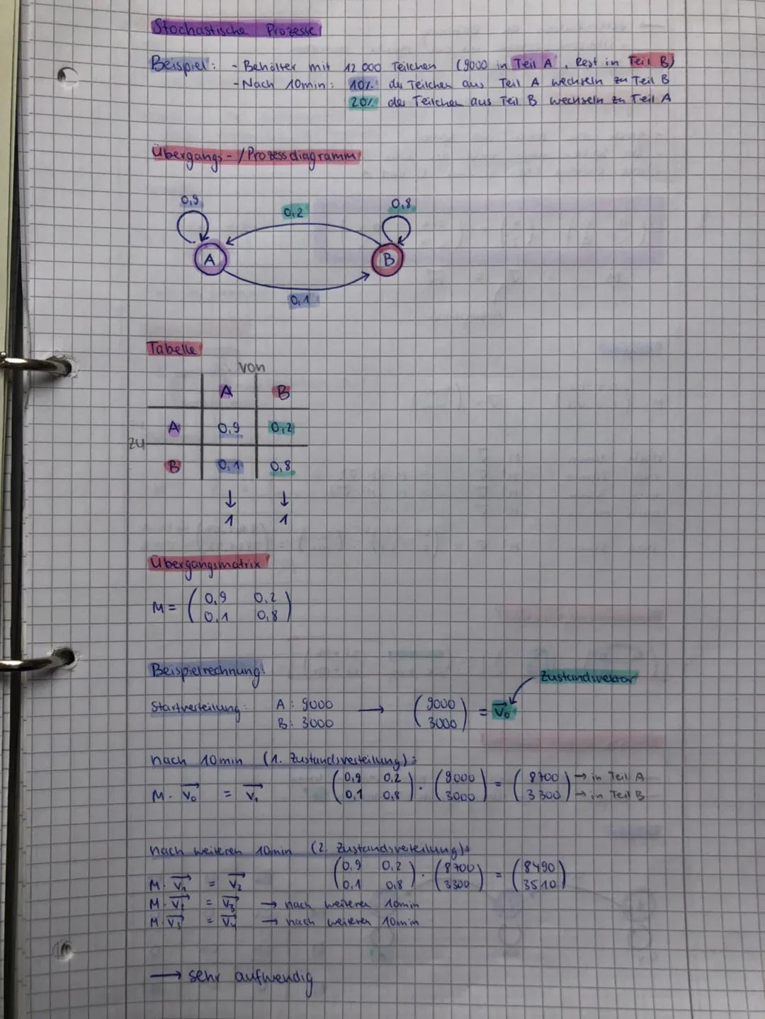 MATHE ABI
ANALYSIS
ANALYTISCHE GEOMETRIE
STOCHASTIK MATHE ABI
ANALYSIS
ANALYTISCHE GEOMETRIE
STOCHASTIK 2
Potenzregel
Beispiel :
Faktorregel