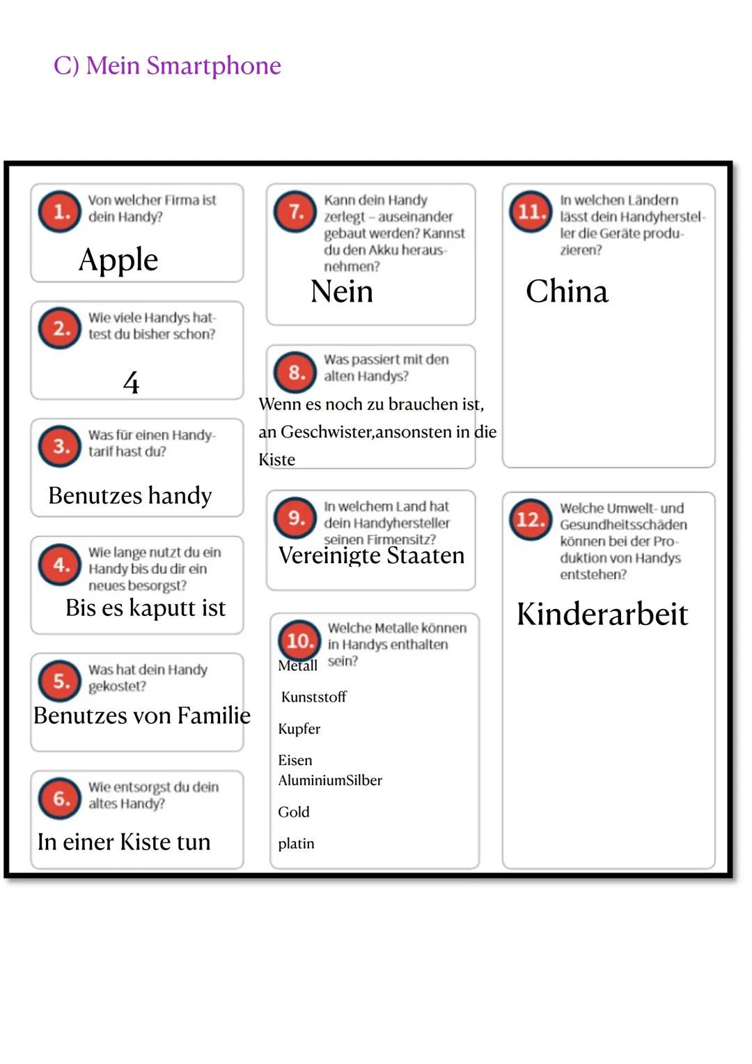 Globalisierung am Beispiel des Smartphones
Von Ghina 9A
1. Globalisierung – Was ist das?
A) Was bedeutet Globalisierung Und Aus Welcher Spra