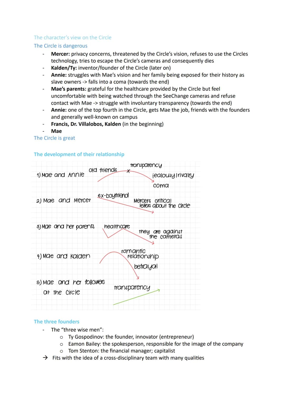Lernzettel Englisch Q3
Q3.1 HUMAN DILEMMAS IN FICTION AND REAL LIFE
Dilemma
definition
A dilemma is when you have good reasons for each of s